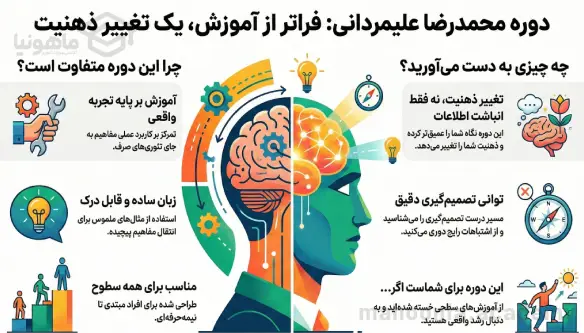 بهترین دوره فن بیان