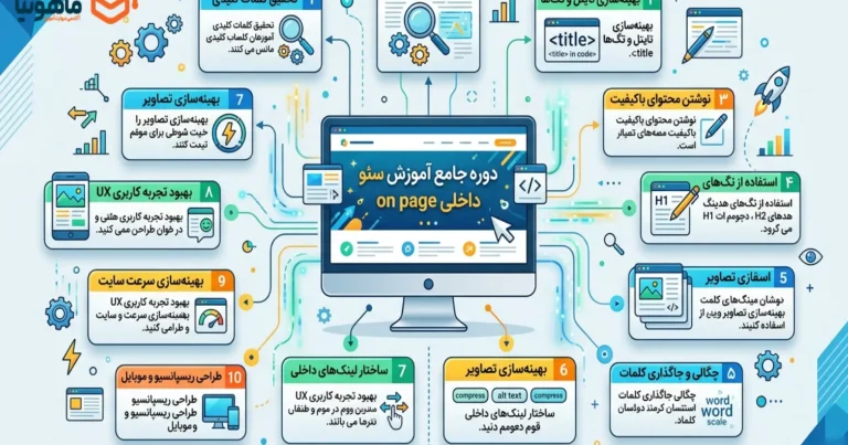 آموزش سئو داخلی on page